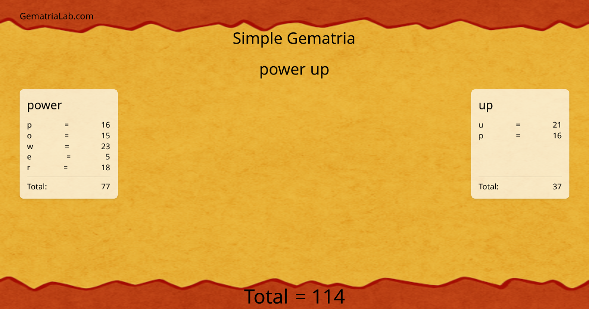 power up in simple Gematria
